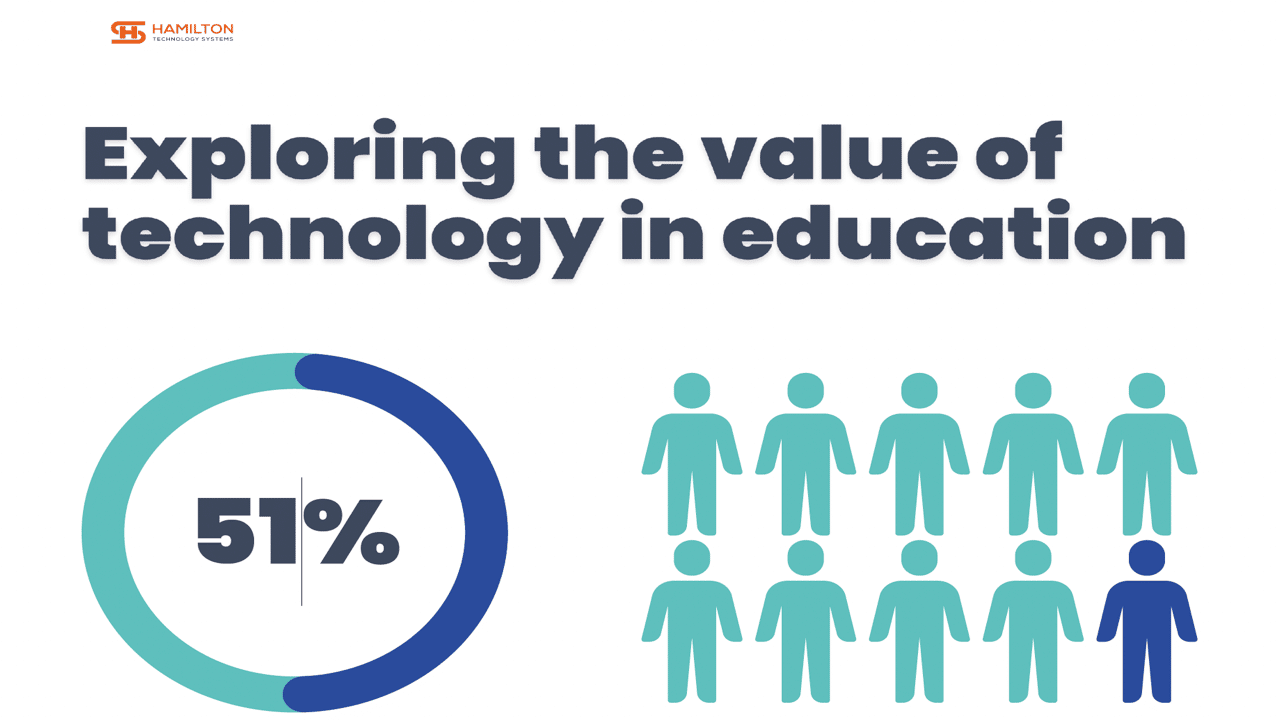 Exploring the value of technology in education guide
