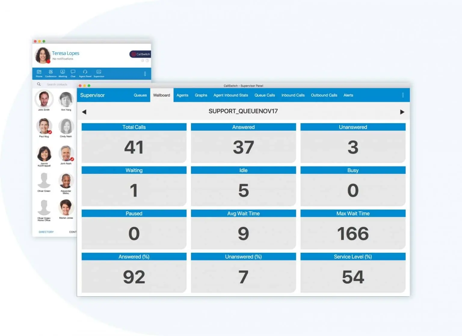 Contact Centre Wallboard Contact Centre Wallboard